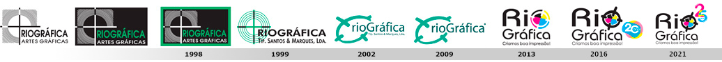 cronologia logos